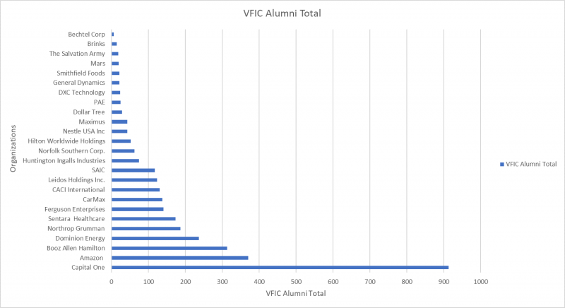 Bar Graph 2