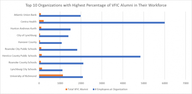 Bar Graph
