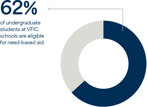VFIC Undergraduate Aid Eligibility
